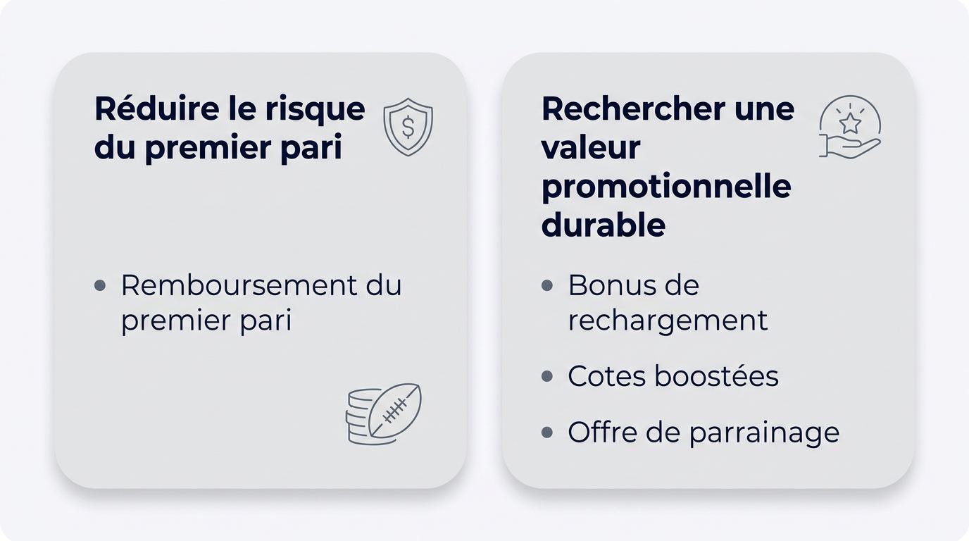 Choisir un bonus selon ses priorités de pari